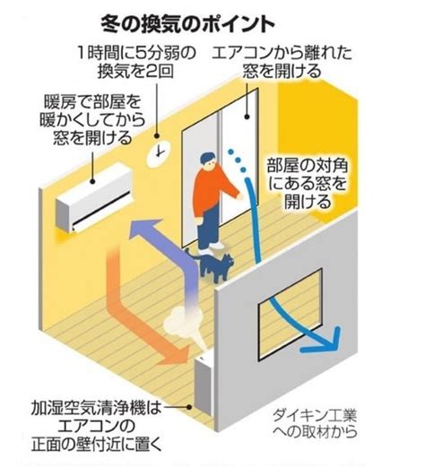 房間悶熱不通風|室內不通風，更容易增加病毒傳播！教你學會正確「換。